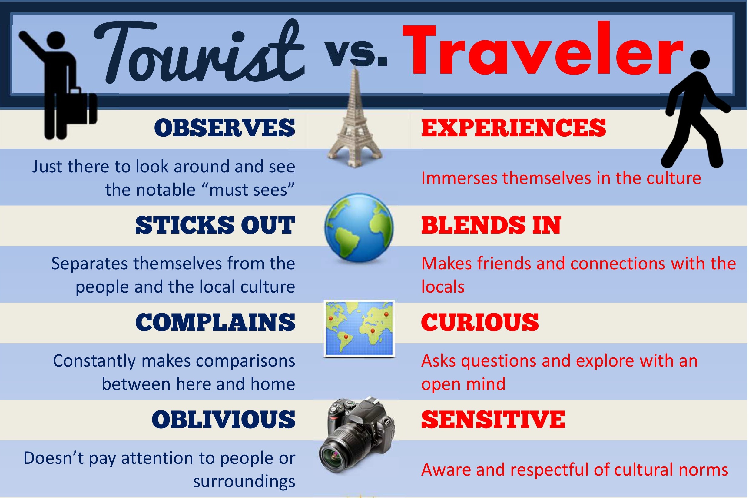 Tourist-vs-Traveler